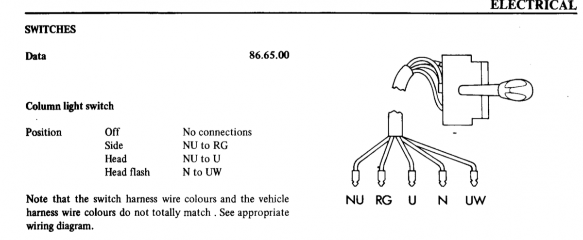 Tr6 Wiring Diagram For 73 - Complete Wiring Schemas